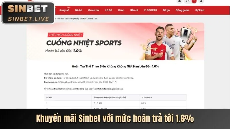 Giao diện cược trực tiếp với tỷ lệ kèo thay đổi